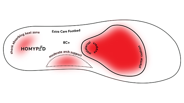 Extra care homyped footbed 